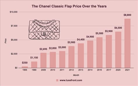 chanel bi annual sale 2022|Chanel business news.